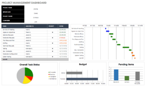 smartsheet dashboard template