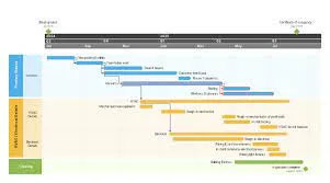 office timeline pro crack